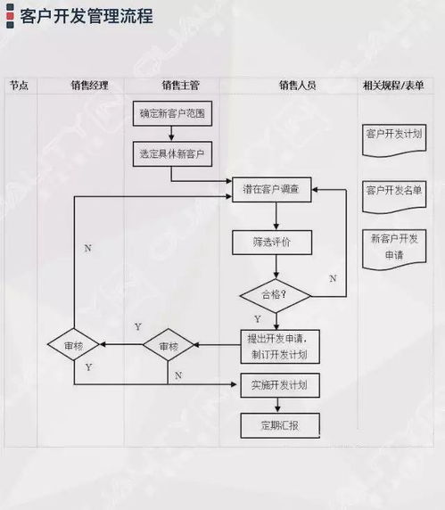 企业管理过程流程图集锦大全 附64张流程图