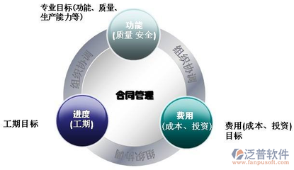 建筑基础工程企业合同管理软件系统