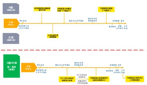 境外上市备案管理制度规则生效,中国境内企业境外上市传统路径已起成历史