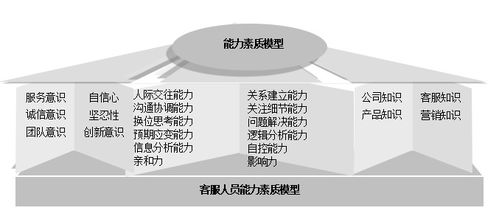 企业岗位管理高效工具 能力素质模型,九大岗位一步搞定