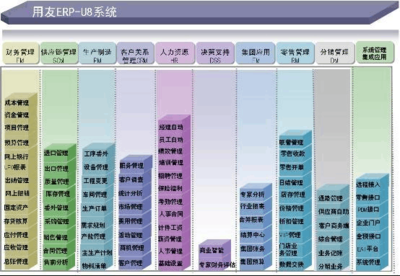 用友ERP企业管理软件U872